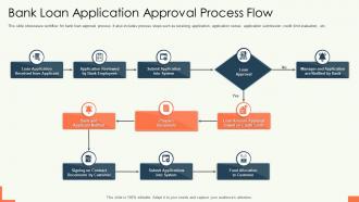 Bank Loan Application Approval Process Flow