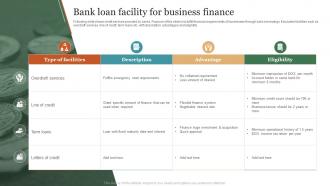 Bank Loan Facility For Business Finance