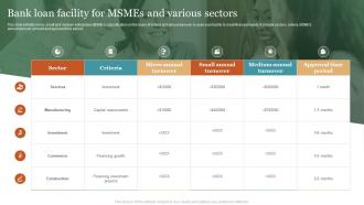Bank Loan Facility For MSMEs And Various Sectors
