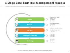 Bank loan process documents management corporate management service business