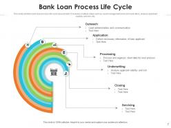 Bank loan process documents management corporate management service business
