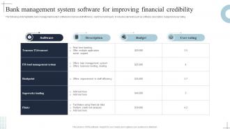 Bank Management System Software For Improving Financial Credibility