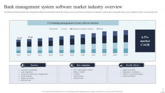 Bank Management System Software Market Industry Overview