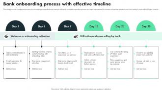 Bank Onboarding Process With Effective Timeline