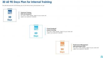 Bank operations 30 60 90 days plan for internal training ppt slides infographic template