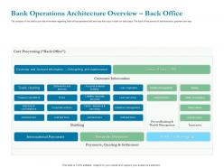 Bank Operations Architecture Overview Back Office Ppt Powerpoint Presentation Gallery
