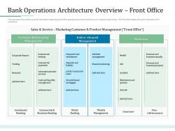 Bank operations architecture overview front office bank operations transformation ppt show