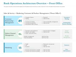 Bank operations architecture overview front office ppt powerpoint presentation
