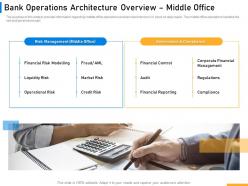 Bank operations architecture overview middle office implementing digital solutions in banking ppt microsoft