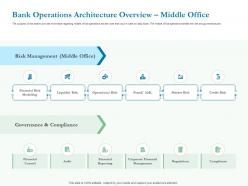 Bank operations architecture overview middle office ppt powerpoint presentation smartart