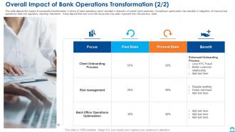 Bank operations overall impact of bank operations transformation ppt slides graphics