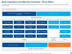 Bank operations powerpoint presentation slides