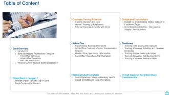 Bank operations table of content ppt slides design inspiration