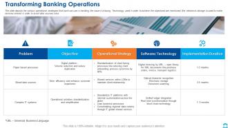 Bank operations transforming banking operations ppt slides portrait