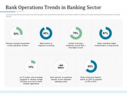 Bank operations trends in banking sector bank operations transformation ppt file graphics