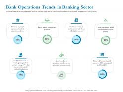 Bank operations trends in banking sector ppt powerpoint presentation model mockup