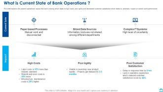 Bank operations what is current state of bank operations ppt slides smartart