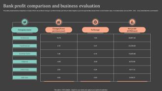 Bank Profit Comparison And Business Evaluation