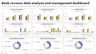 Bank Revenue Data Analysis And Management Dashboard