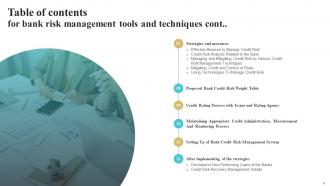 Bank Risk Management Tools And Techniques Powerpoint Presentation Slides