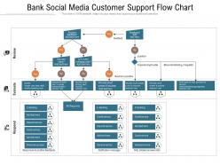 Bank social media customer support flow chart