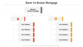 Bank vs broker mortgage ppt powerpoint presentation slides inspiration cpb