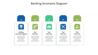 Banking acronyms diagram ppt powerpoint presentation ideas infographic template cpb