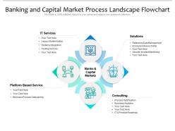Banking and capital market process landscape flowchart