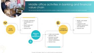 Banking And Financial Value Chain Analysis Powerpoint PPT Template Bundles Impressive Customizable
