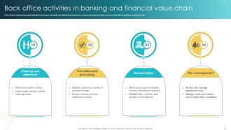 Banking And Financial Value Chain Analysis Powerpoint PPT Template Bundles Interactive Customizable