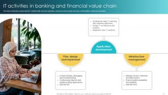 Banking And Financial Value Chain Analysis Powerpoint PPT Template Bundles Informative Customizable