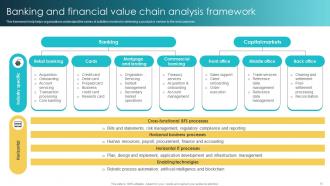Banking And Financial Value Chain Analysis Powerpoint PPT Template Bundles Professionally Customizable