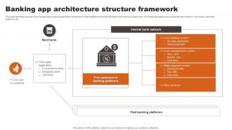 Banking App Architecture Structure Framework