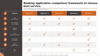 Banking App Powerpoint Ppt Template Bundles