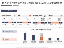 Banking automation dashboard improve business efficiency optimizing business process ppt files