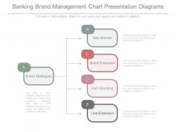Banking brand management chart presentation diagrams