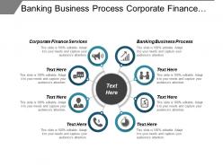 Banking business process corporate finance services procurement purchasing cpb