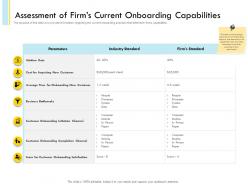 Banking client onboarding process assessment of firms current onboarding capabilities