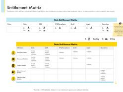 Banking client onboarding process entitlement matrix ppt example file