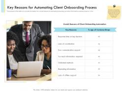 Banking Client Onboarding Process Key Reasons For Automating Client Onboarding Process
