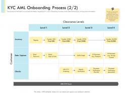Banking client onboarding process kyc aml onboarding process ppt gallery