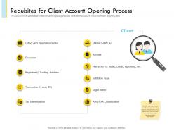 Banking client onboarding process requisites for client account opening process