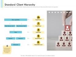 Banking client onboarding process standard client hierarchy ppt slides