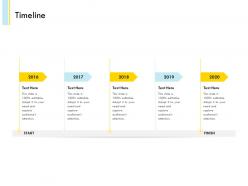 Banking client onboarding process timeline ppt example file