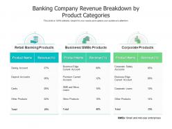 Banking company revenue breakdown by product categories