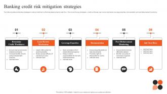 Banking Credit Risk Mitigation Strategies