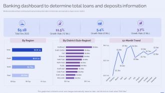 Banking Dashboard To Determine Total Loans Selecting The Suitable BPM Tool For Efficiently