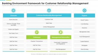 Banking Environment Framework For Customer Relationship Management
