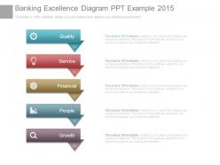 Banking excellence diagram ppt example 2015