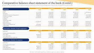 Banking Industry Business Plan Comparative Balance Sheet Statement Of The Bank BP SS Best Images